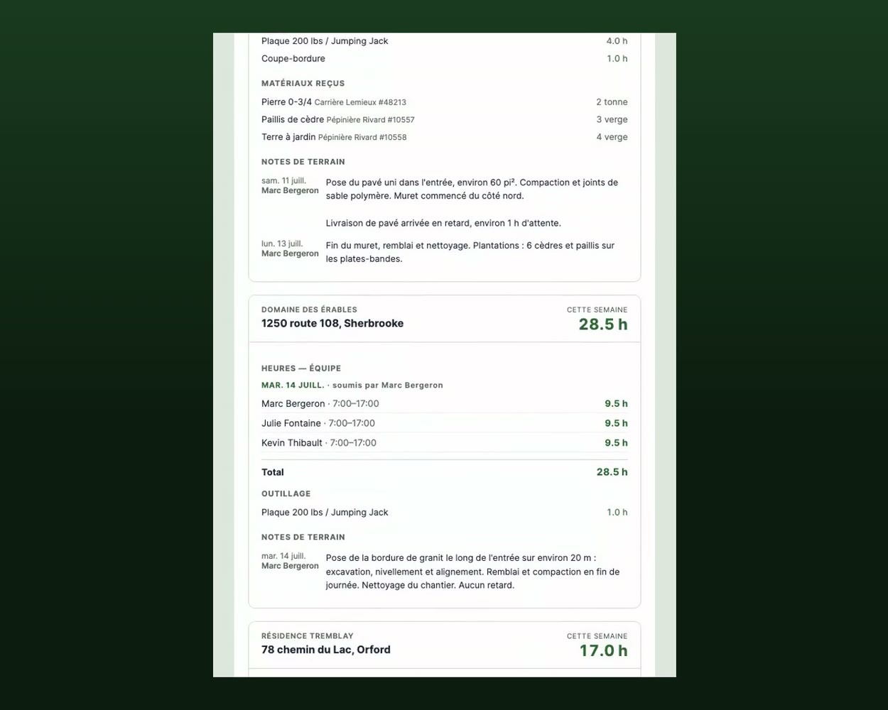 Le rapport hebdomadaire de ChantierLog : heures par employé, matériaux reçus et notes de terrain.